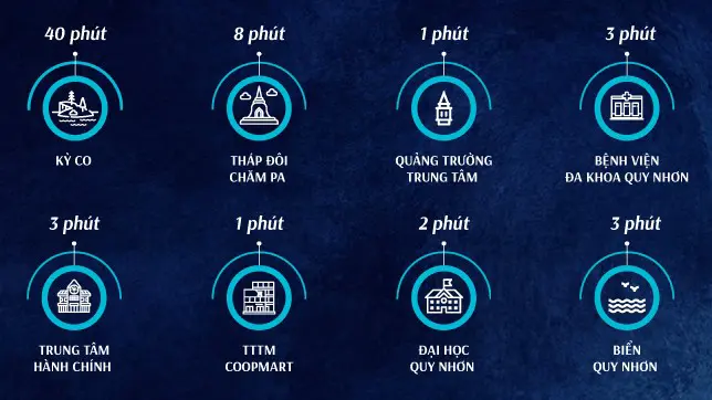 Liên kết tiện ích The Sailing Quy Nhơn