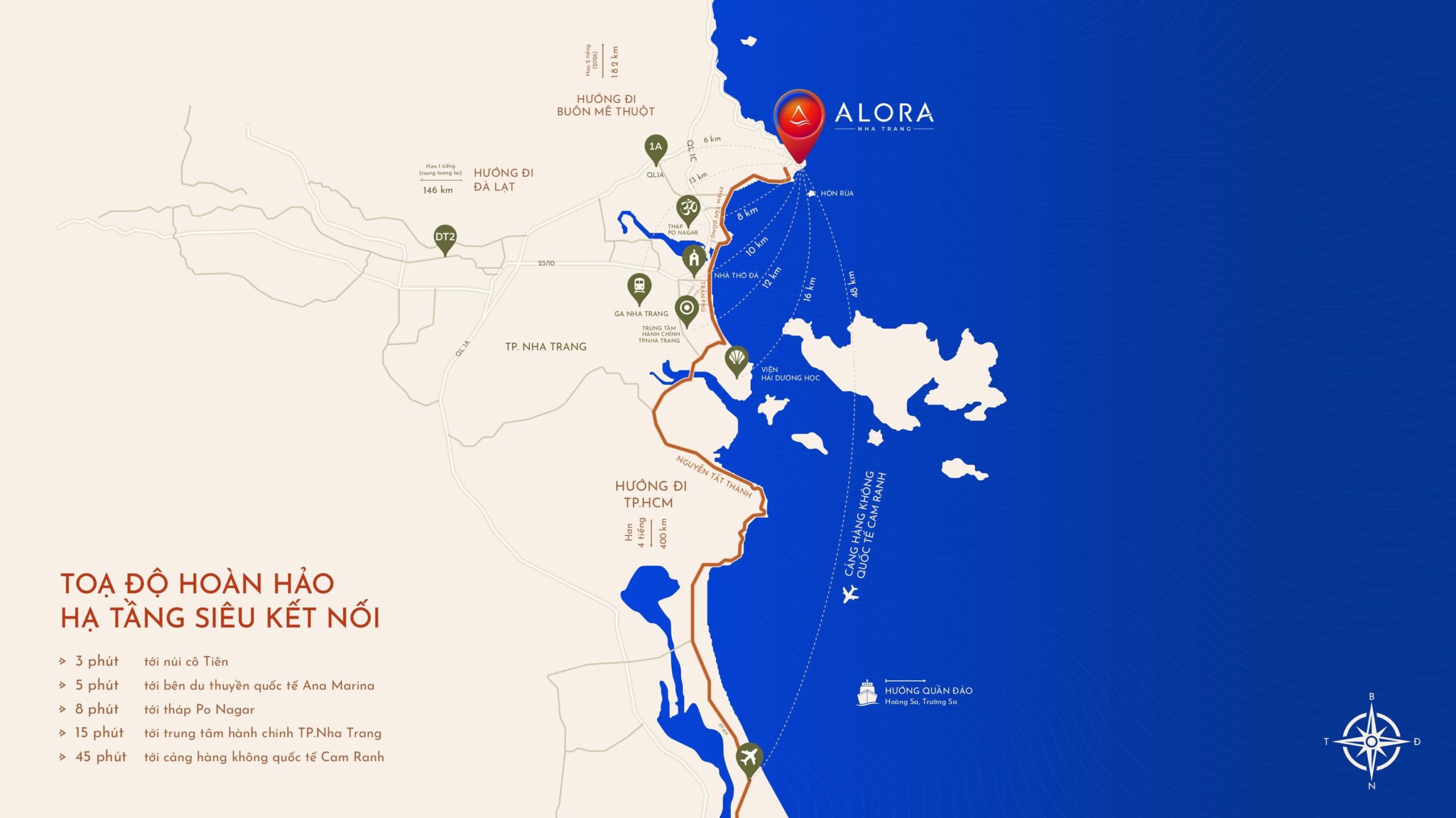 vi tri du an alora nha trang